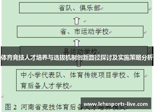 体育竞技人才培养与选拔机制创新路径探讨及实施策略分析