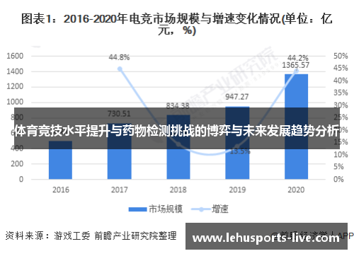 体育竞技水平提升与药物检测挑战的博弈与未来发展趋势分析