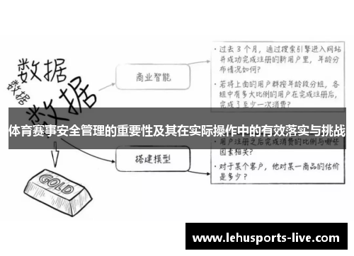 体育赛事安全管理的重要性及其在实际操作中的有效落实与挑战