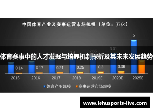 体育赛事中的人才发掘与培养机制探析及其未来发展趋势