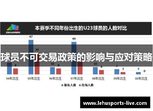 球员不可交易政策的影响与应对策略